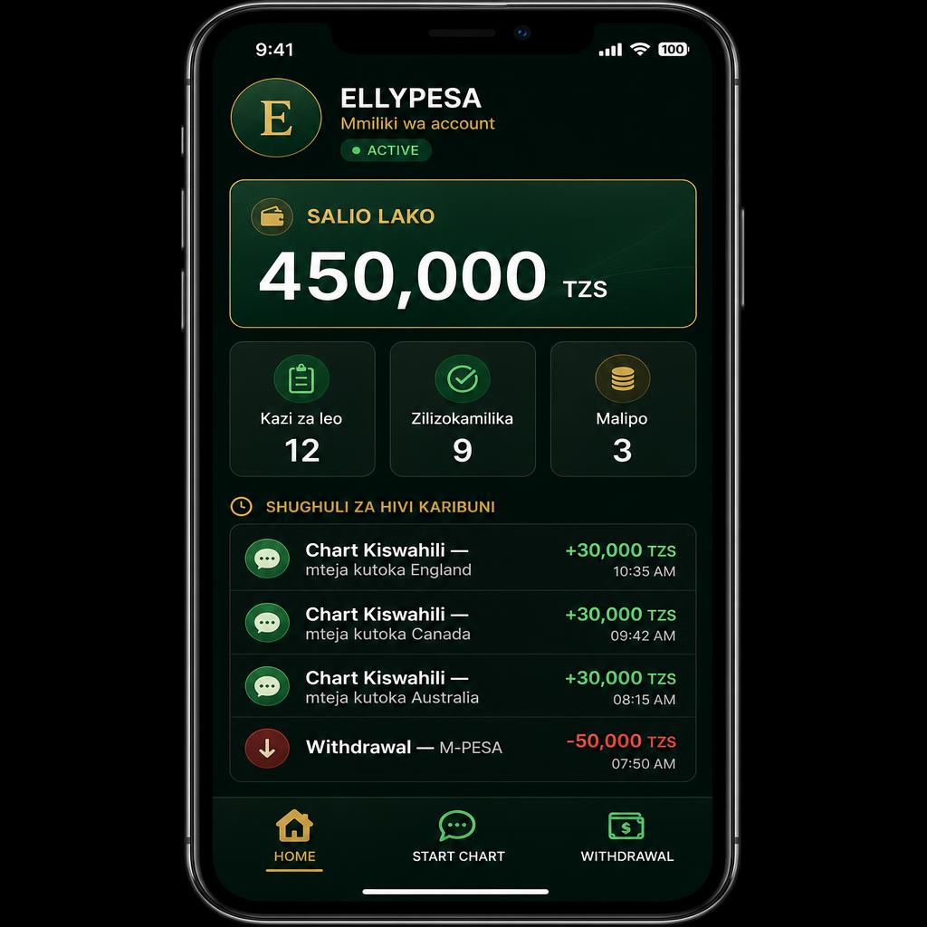 Dashboard ya ELLYPESA - kuchart Kiswahili na kulipwa